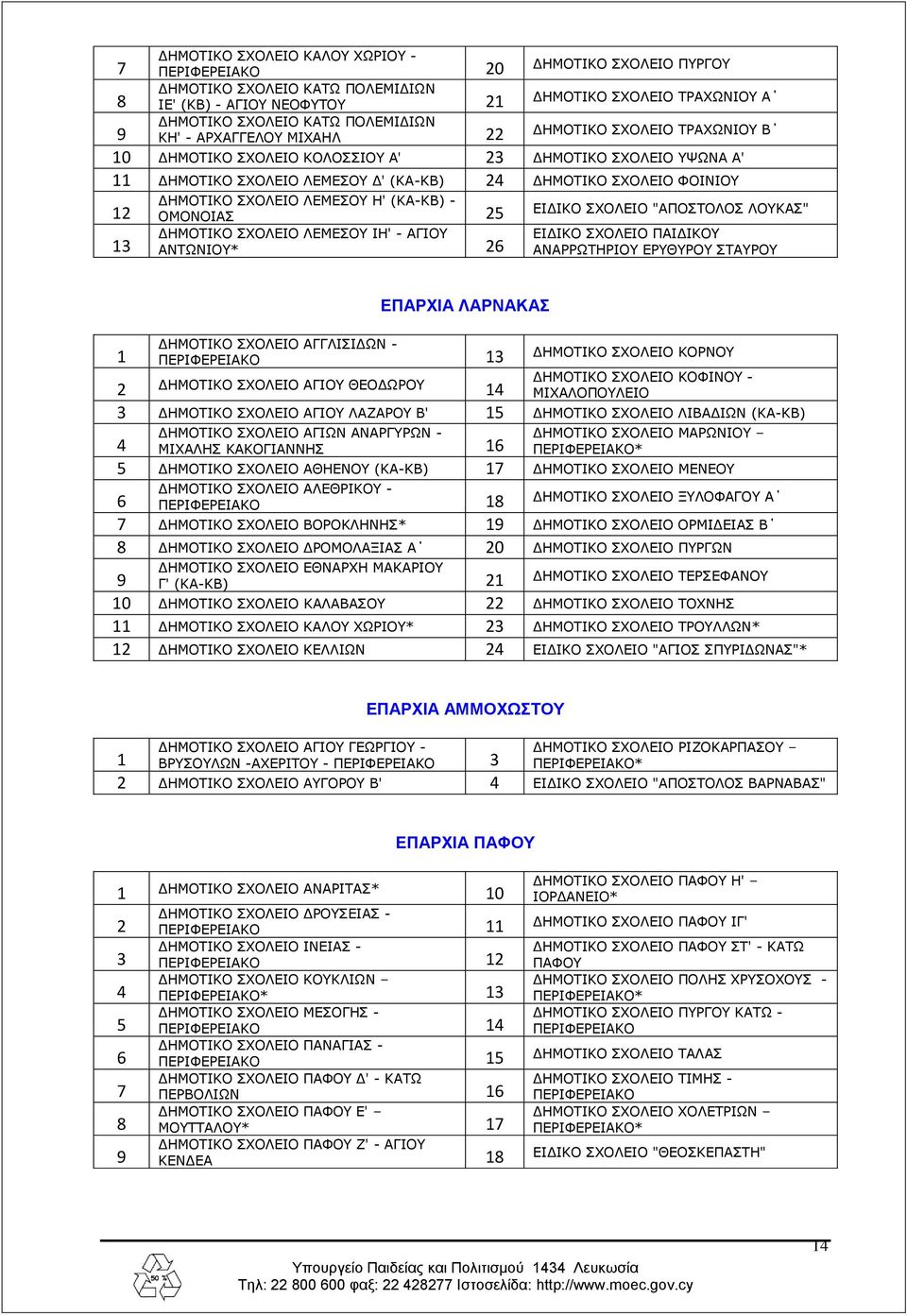 ΔΗΜΟΤΙΚΟ ΣΧΟΛΕΙΟ ΛΕΜΕΣΟΥ Η' (ΚΑ-ΚΒ) - ΟΜΟΝΟΙΑΣ 25 ΕΙΔΙΚΟ ΣΧΟΛΕΙΟ "ΑΠΟΣΤΟΛΟΣ ΛΟΥΚΑΣ" ΔΗΜΟΤΙΚΟ ΣΧΟΛΕΙΟ ΛΕΜΕΣΟΥ ΙΗ' - ΑΓΙΟΥ ΕΙΔΙΚΟ ΣΧΟΛΕΙΟ ΠΑΙΔΙΚΟΥ ΑΝΤΩΝΙΟΥ* 26 ΑΝΑΡΡΩΤΗΡΙΟΥ ΕΡΥΘΥΡΟΥ ΣΤΑΥΡΟΥ 1 ΕΠΑΡΧΙΑ