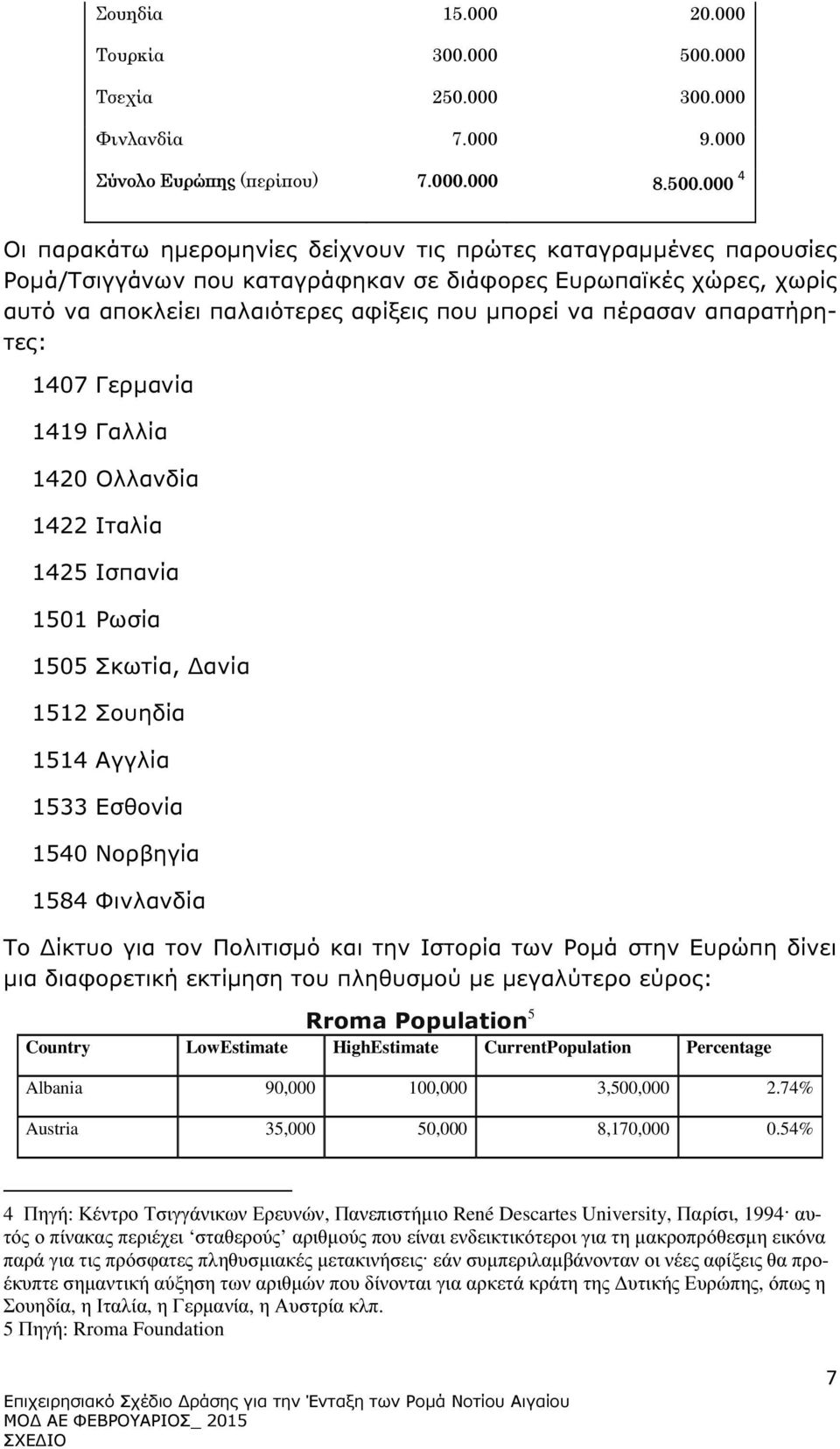 000 4 Οι παρακάτω ηµεροµηνίες δείχνουν τις πρώτες καταγραµµένες παρουσίες Ροµά/Τσιγγάνων που καταγράφηκαν σε διάφορες Ευρωπαϊκές χώρες, χωρίς αυτό να αποκλείει παλαιότερες αφίξεις που µπορεί να