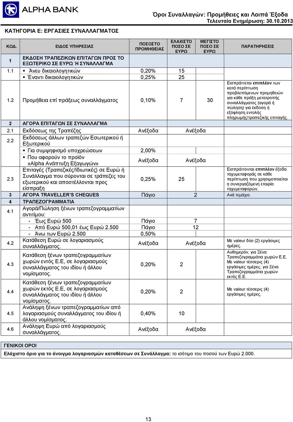 2 Εκδόσεως άλλων τραπεζών Εσωτερικού ή Εξωτερικού Για συμψηφισμό υποχρεώσεων 2,00% Που αφορούν το προϊόν «Alpha Ανάπτυξη Εξαγωγών» 2.