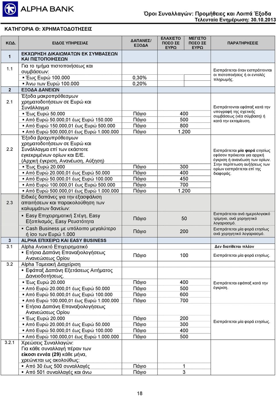 000 Πάγιο 800 Από Ευρώ 500.000,01 έως Ευρώ 1.000.000 Πάγιο 1.200 Έξοδα βραχυπρόθεσμων χρηματοδοτήσεων σε Ευρώ και 2.2 Συνάλλαγμα επί των εκάστοτε εγκεκριμένων ορίων και Ε/Ε.