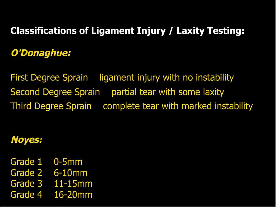 partial tear with some laxity Third Degree Sprain complete tear with