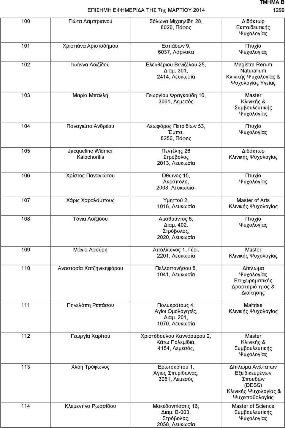 105 Jacqueline Widmer Kalochoritis Πεντέλης 26 Στρόβολος 2013, Λευκωσία Διδάκτωρ 106 Χρίστος Παναγιώτου Όθωνος 15, Ακρόπολη, 2008, Λευκωσία, 107 Χάρις Χαραλάμπους Υμηττού 2, 1016, Λευκωσία 108 Τόνια