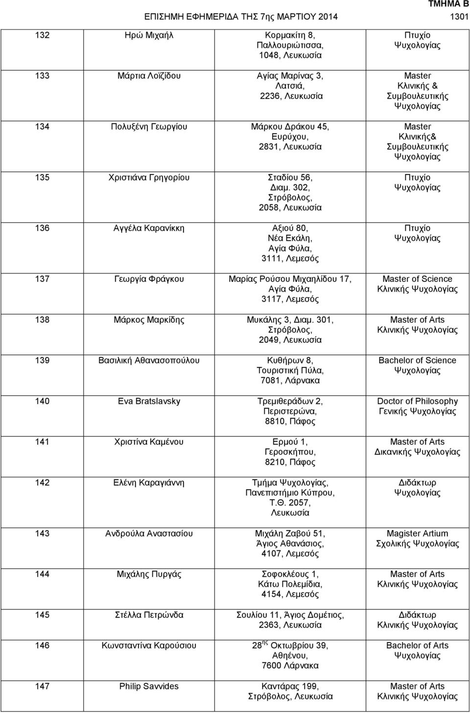 302, 2058, Λευκωσία 136 Αγγέλα Καρανίκκη Αξιού 80, Νέα Εκάλη, Αγία Φύλα, 3111, Λεμεσός 137 Γεωργία Φράγκου Μαρίας Ρούσου Μιχαηλίδου 17, Αγία Φύλα, 3117, Λεμεσός 138 Μάρκος Μαρκίδης Μυκάλης 3, Διαμ.