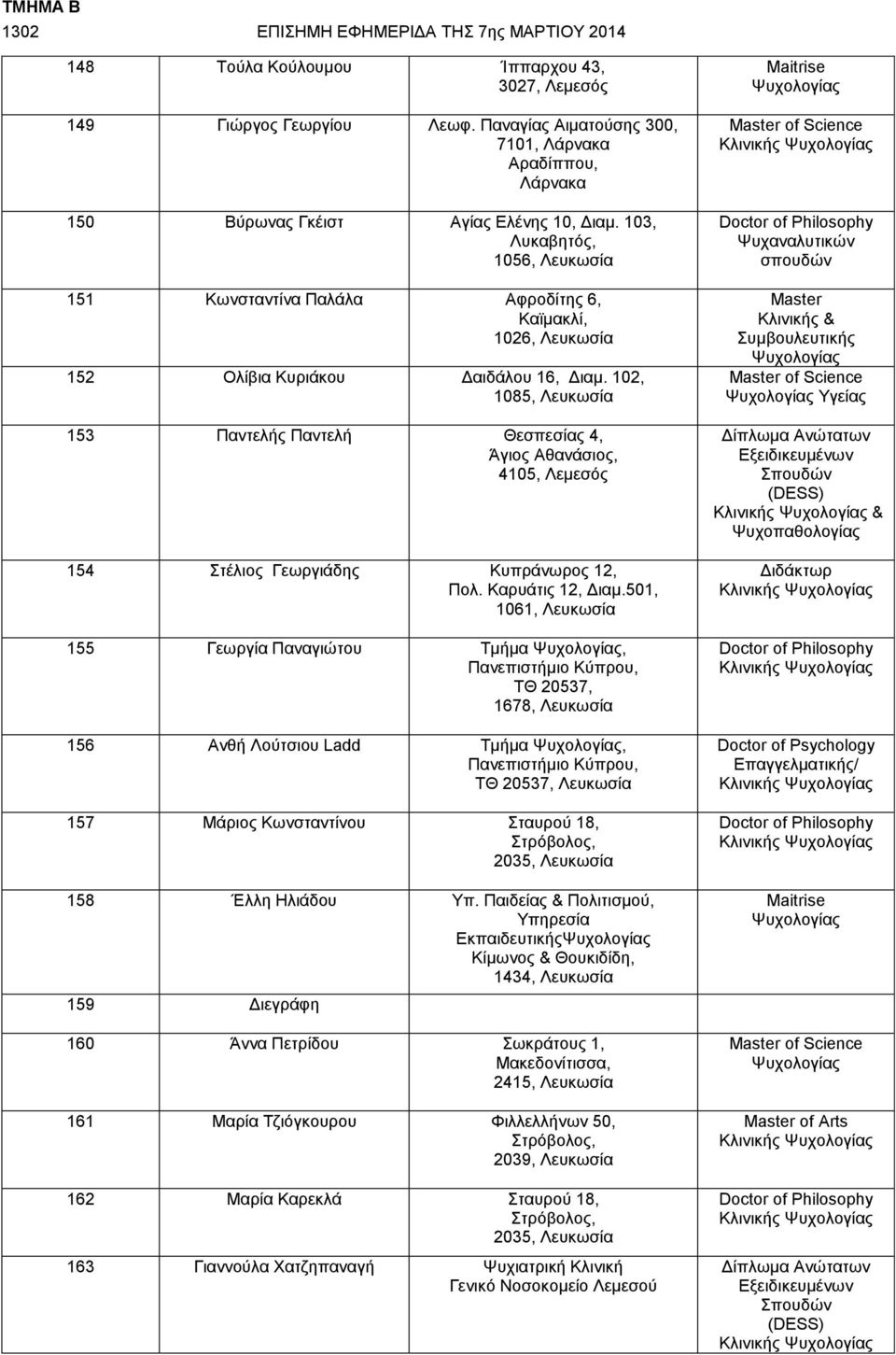 103, Λυκαβητός, 1056, Λευκωσία 151 Κωνσταντίνα Παλάλα Αφροδίτης 6, Καϊμακλί, 1026, Λευκωσία 152 Ολίβια Κυριάκου Δαιδάλου 16, Διαμ.