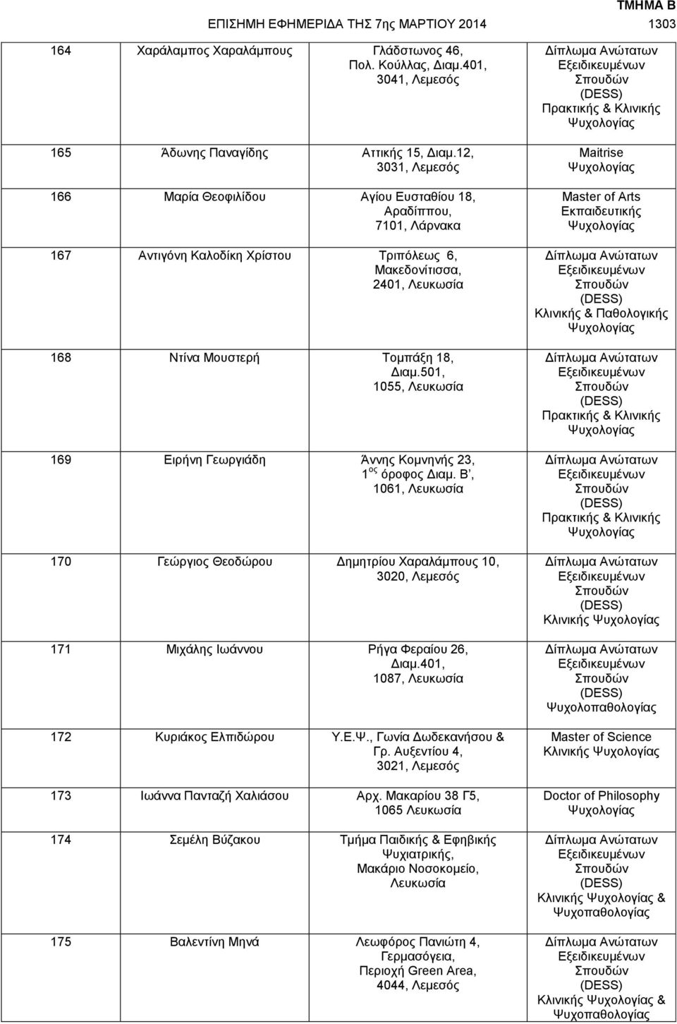 501, 1055, Λευκωσία 169 Ειρήνη Γεωργιάδη Άννης Κομνηνής 23, 1 ος όροφος Διαμ. Β, 1061, Λευκωσία 170 Γεώργιος Θεοδώρου Δημητρίου Χαραλάμπους 10, 3020, Λεμεσός 171 Μιχάλης Ιωάννου Ρήγα Φεραίου 26, Διαμ.