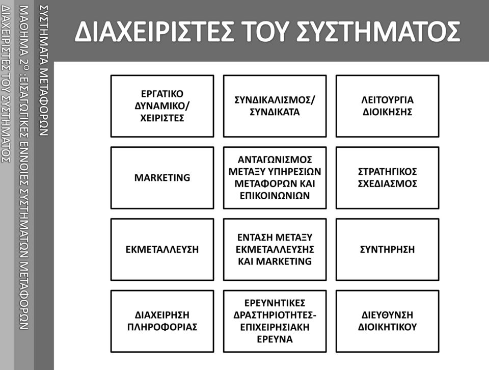 ΣΧΕΔΙΑΣΜΟΣ ΕΚΜΕΤΑΛΛΕΥΣΗ ΕΝΤΑΣΗ ΜΕΤΑΞΥ ΕΚΜΕΤΑΛΛΕΥΣΗΣ ΚΑΙ MARKETING ΣΥΝΤΗΡΗΣΗ