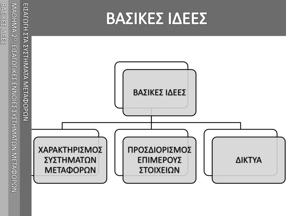 ΣΥΣΤΗΜΑΤΩΝ ΜΕΤΑΦΟΡΩΝ