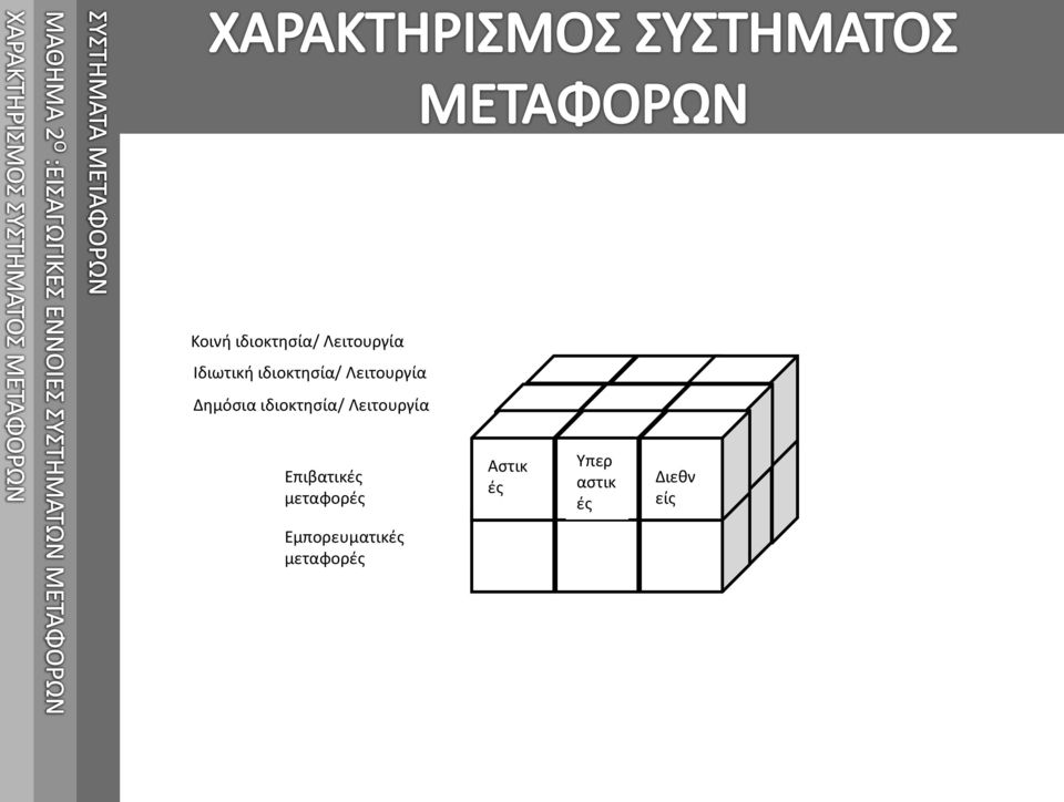 Λειτουργία Επιβατικές μεταφορές Αστικ ές