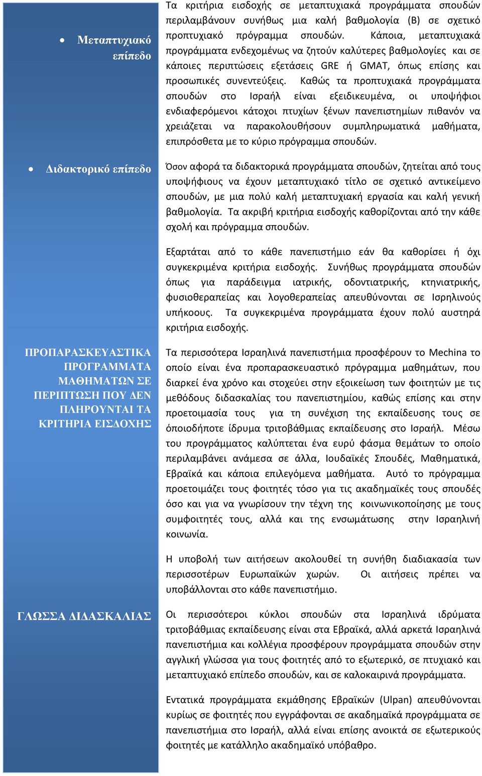 Καθώς τα προπτυχιακά προγράμματα σπουδών στο Ισραήλ είναι εξειδικευμένα, οι υποψήφιοι ενδιαφερόμενοι κάτοχοι πτυχίων ξένων πανεπιστημίων πιθανόν να χρειάζεται να παρακολουθήσουν συμπληρωματικά