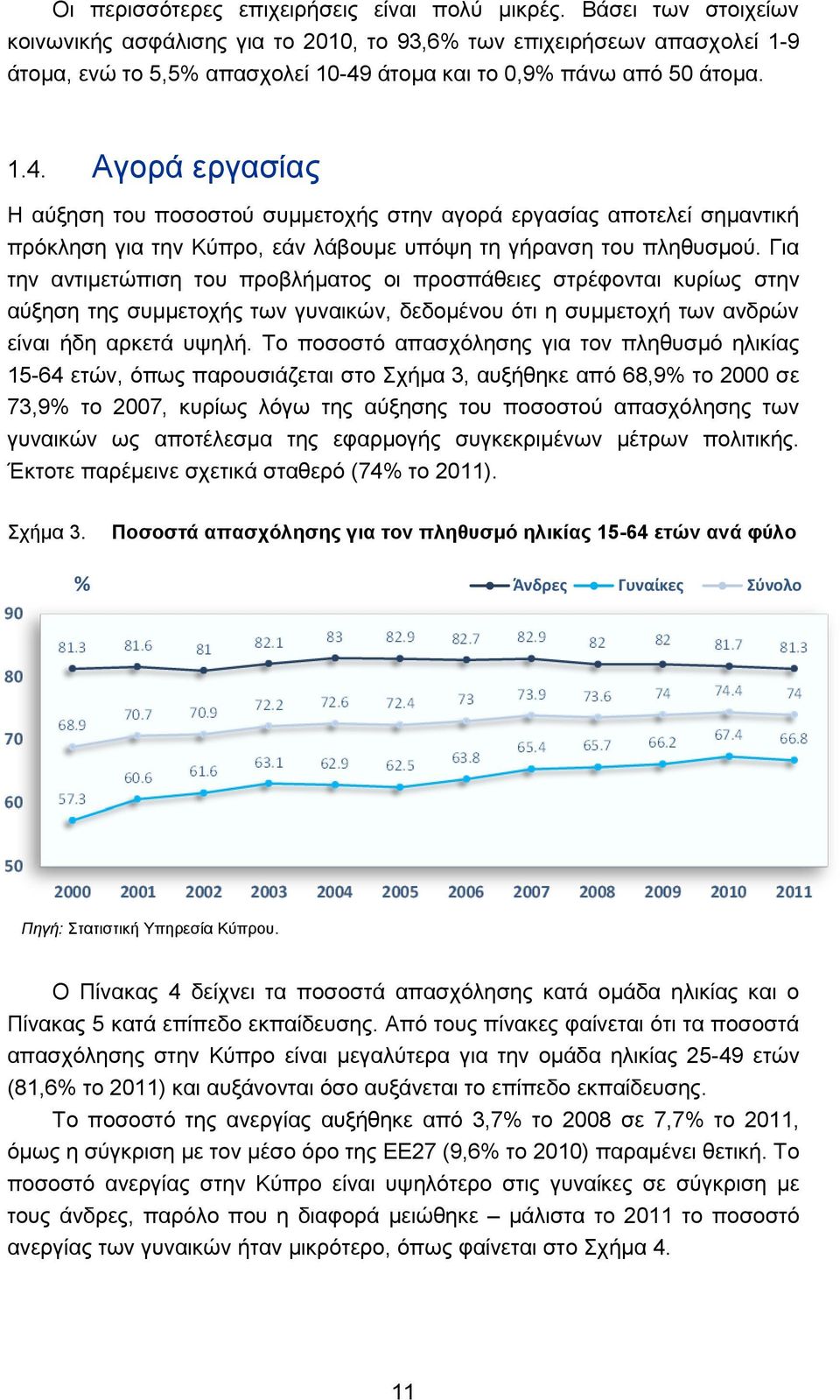 άτομα και το 0,9% πάνω από 50 άτομα. 1.4. Αγορά εργασίας Η αύξηση του ποσοστού συμμετοχής στην αγορά εργασίας αποτελεί σημαντική πρόκληση για την Κύπρο, εάν λάβουμε υπόψη τη γήρανση του πληθυσμού.