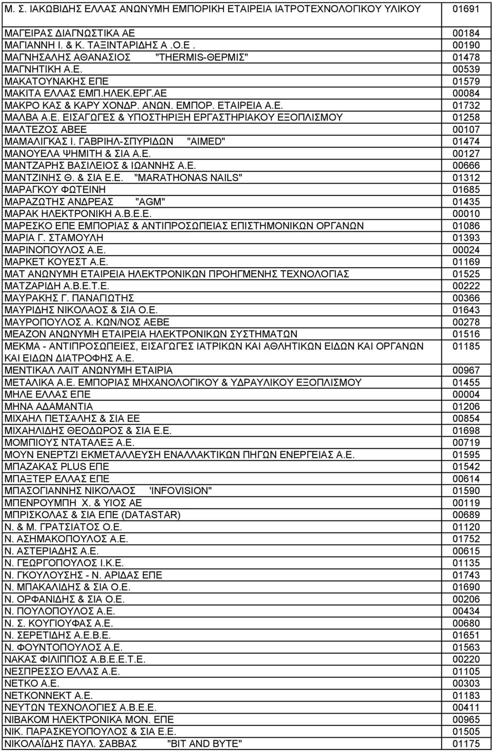 ΓΑΒΡΙΗΛ-ΣΠΥΡΙΔΩΝ "AIMED" 01474 ΜΑΝΟΥΕΛΑ ΨΗΜΙΤΗ & ΣΙΑ Α.Ε. 00127 ΜΑΝΤΖΑΡΗΣ ΒΑΣΙΛΕΙΟΣ & ΙΩΑΝΝΗΣ Α.Ε. 00666 ΜΑΝΤΖΙΝΗΣ Θ. & ΣΙΑ Ε.Ε. "MARATHONAS NAILS" 01312 ΜΑΡΑΓΚΟΥ ΦΩΤΕΙΝΗ 01685 ΜΑΡΑΖΩΤΗΣ ΑΝΔΡΕΑΣ "AGM" 01435 ΜΑΡΑΚ ΗΛΕΚΤΡΟΝΙΚΗ Α.