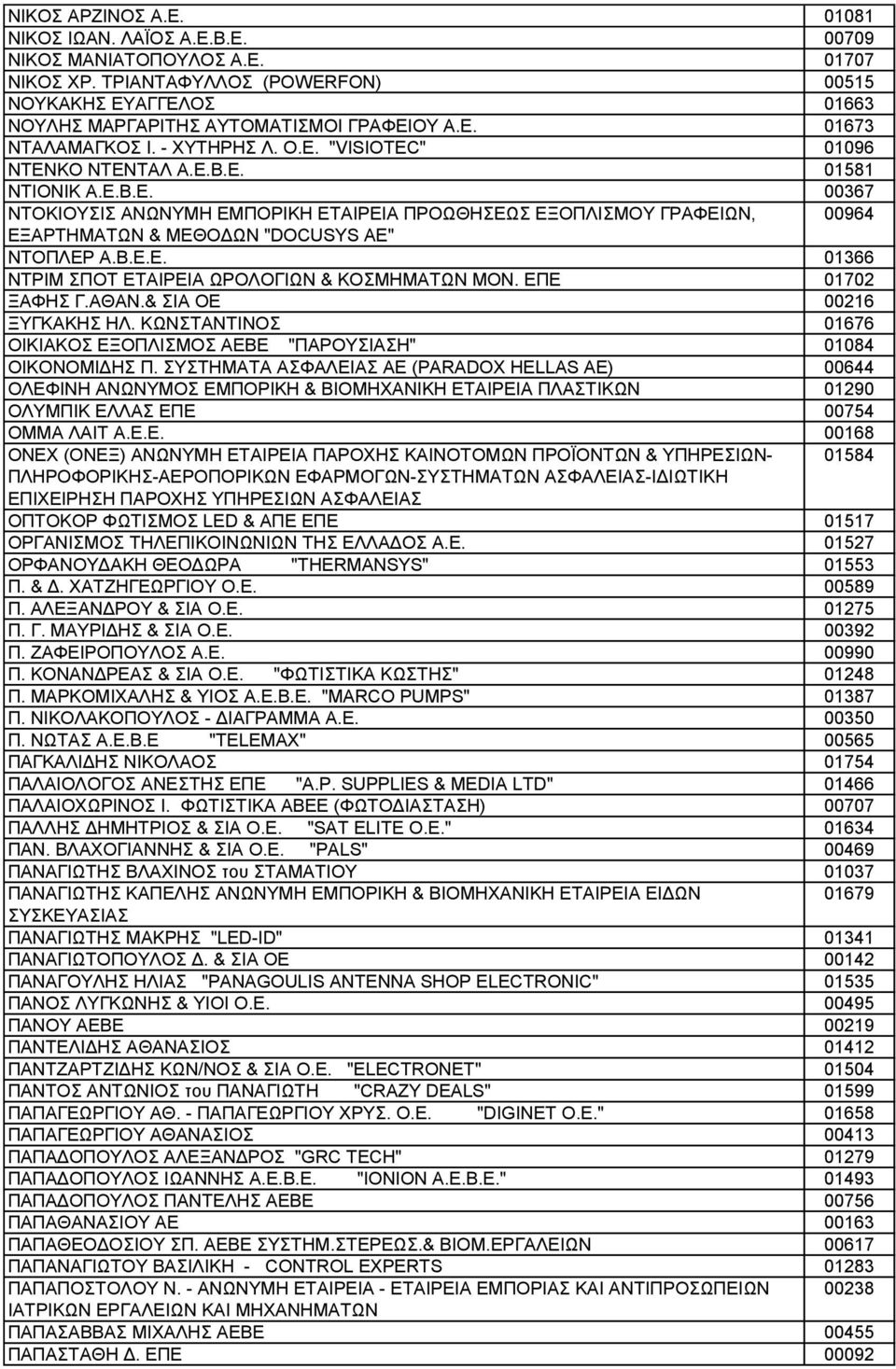 Β.Ε.Ε. 01366 ΝΤΡΙΜ ΣΠΟΤ ΕΤΑΙΡΕΙΑ ΩΡΟΛΟΓΙΩΝ & ΚΟΣΜΗΜΑΤΩΝ ΜΟΝ. ΕΠΕ 01702 ΞΑΦΗΣ Γ.ΑΘΑΝ.& ΣΙΑ ΟΕ 00216 ΞΥΓΚΑΚΗΣ ΗΛ. ΚΩΝΣΤΑΝΤΙΝΟΣ 01676 ΟΙΚΙΑΚΟΣ ΕΞΟΠΛΙΣΜΟΣ ΑΕΒΕ "ΠΑΡΟΥΣΙΑΣΗ" 01084 ΟΙΚΟΝΟΜΙΔΗΣ Π.