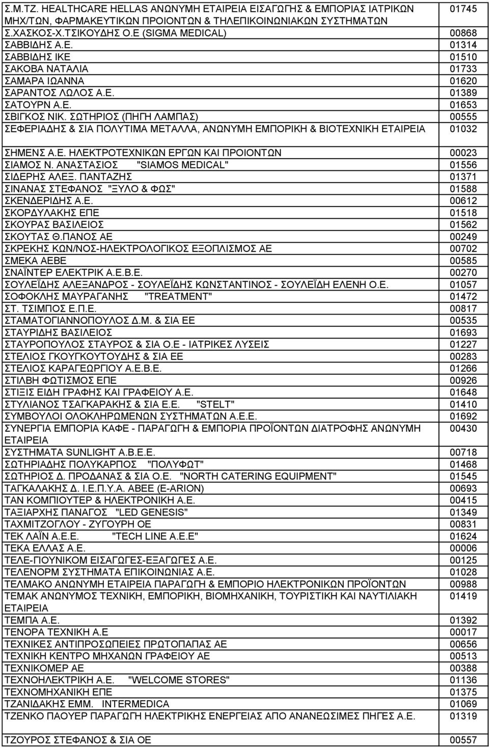ΣΩΤΗΡΙΟΣ (ΠΗΓΗ ΛΑΜΠΑΣ) 00555 ΣΕΦΕΡΙΑΔΗΣ & ΣΙΑ ΠΟΛΥΤΙΜΑ ΜΕΤΑΛΛΑ, ΑΝΩΝΥΜΗ ΕΜΠΟΡΙΚΗ & ΒΙΟΤΕΧΝΙΚΗ ΕΤΑΙΡΕΙΑ 01032 ΣΗΜΕΝΣ Α.Ε. ΗΛΕΚΤΡΟΤΕΧΝΙΚΩΝ ΕΡΓΩΝ ΚΑΙ ΠΡΟΙΟΝΤΩΝ 00023 ΣΙΑΜΟΣ Ν.