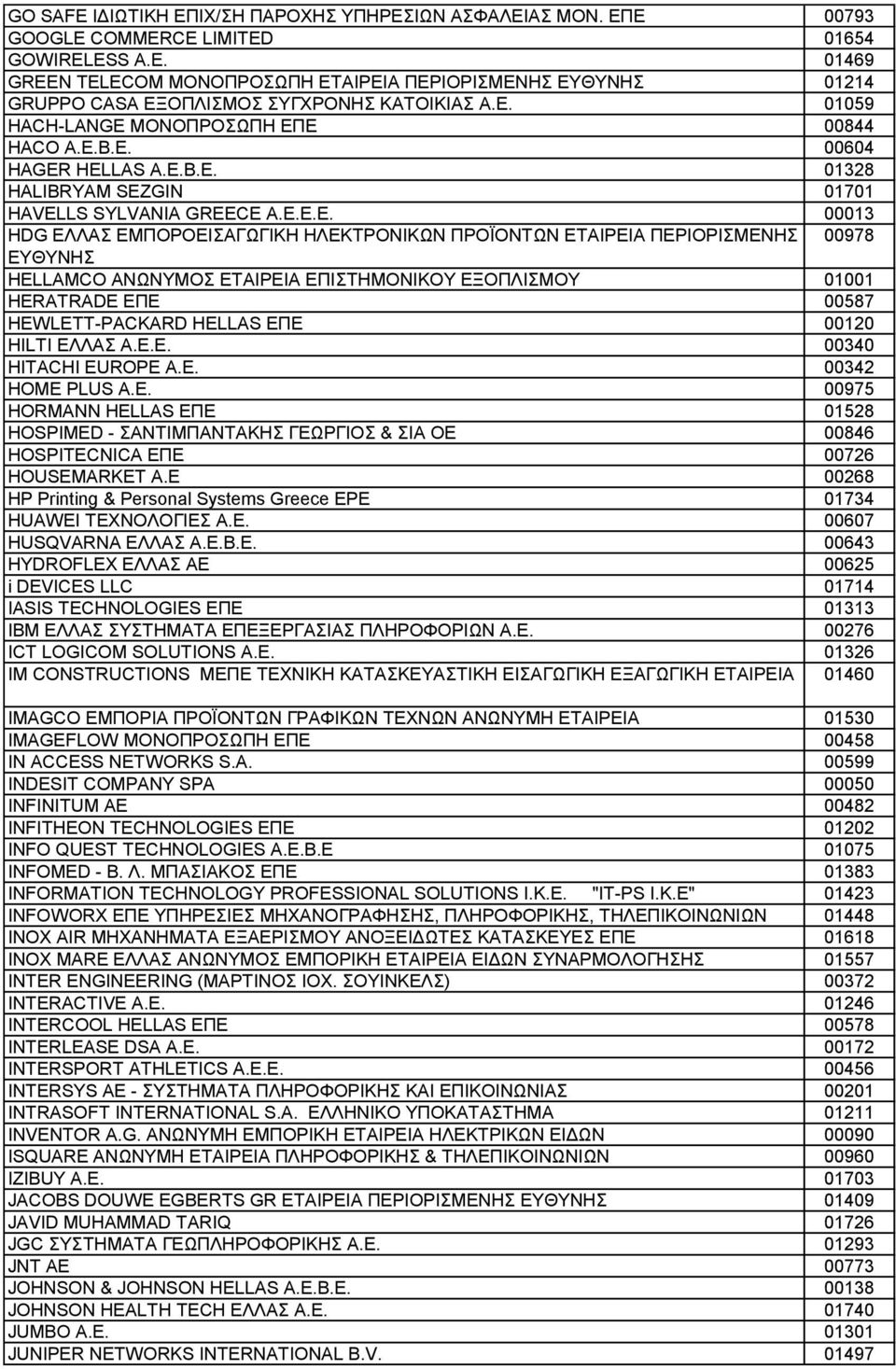 ΜΟΝΟΠΡΟΣΩΠΗ ΕΠΕ 00844 HACO Α.Ε.Β.Ε. 00604 HAGER