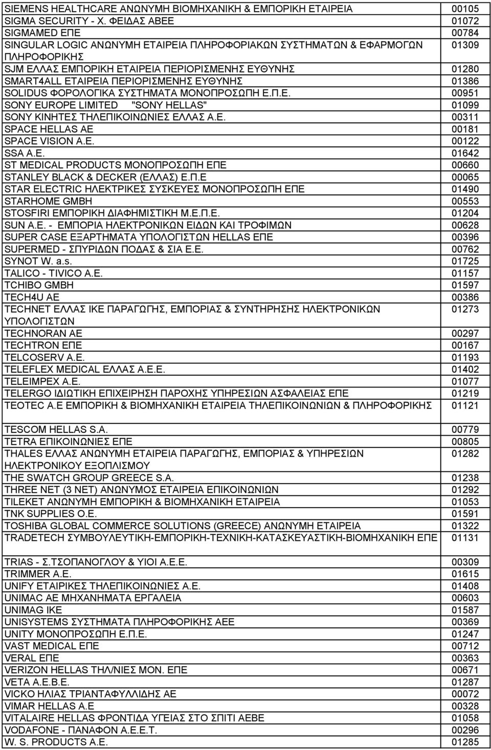 ΠΕΡΙΟΡΙΣΜΕΝΗΣ ΕΥΘΥΝΗΣ 01386 SOLIDUS ΦΟΡΟΛΟΓΙΚΑ ΣΥΣΤΗΜΑΤΑ ΜΟΝΟΠΡΟΣΩΠΗ Ε.Π.Ε. 00951 SONY EUROPE LIMITED "SONY HELLAS" 01099 SONY ΚΙΝΗΤΕΣ ΤΗΛΕΠΙΚΟΙΝΩΝΙΕΣ ΕΛΛΑΣ Α.Ε. 00311 SPACE HELLAS AE 00181 SPACE VISION A.