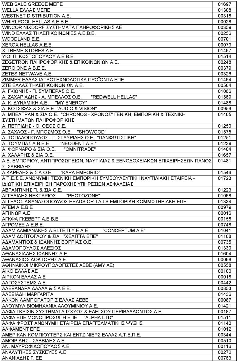 Ε. 00504 Α. ΓΚΙΩΝΗΣ - Π. ΣΥΜΠΕΡΑΣ Ο.Ε. 01066 Α. ΖΑΧΑΡΙΑΔΗΣ - Α. ΜΠΕΛΛΟΣ Ο.Ε. "REDWELL HELLAS" 01569 Α. Κ. ΔΥΝΑΜΙΚΗ Α.Ε. "MY ENERGY" 01488 Α. ΚΟΤΣΙΦΑΣ & ΣΙΑ Ε.Ε "AUDIO & VISION" 00956 Α.