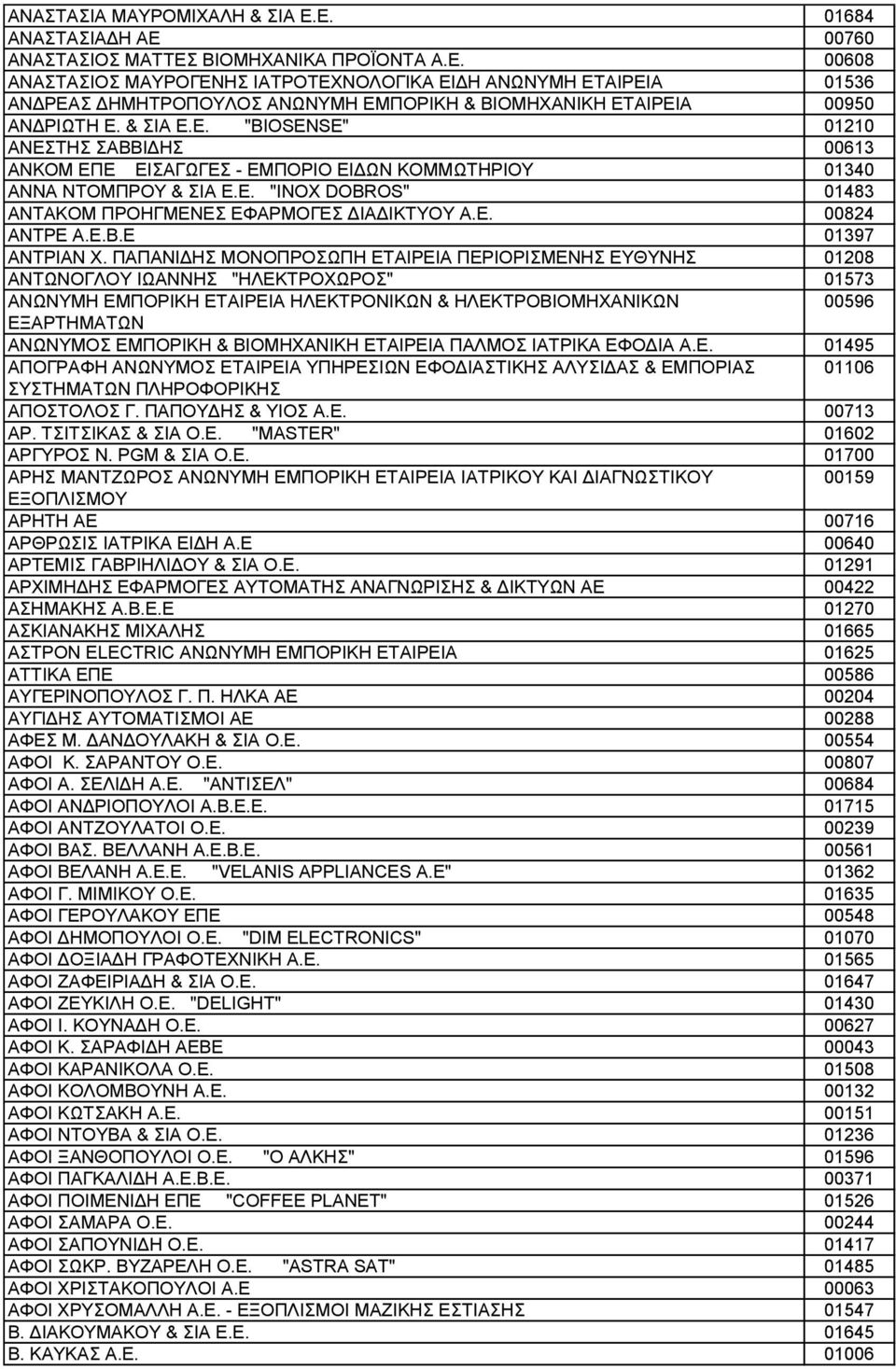 Ε.Β.Ε 01397 ΑΝΤΡΙΑΝ Χ.