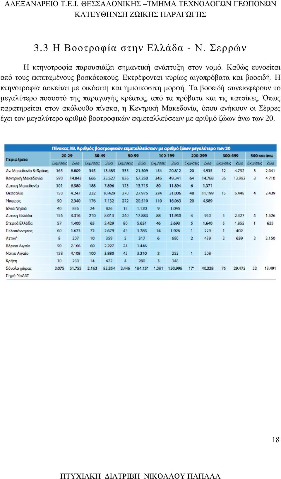 Η κτηνοτροφία ασκείται με οικόσιτη και ημιοικόσιτη μορφή.