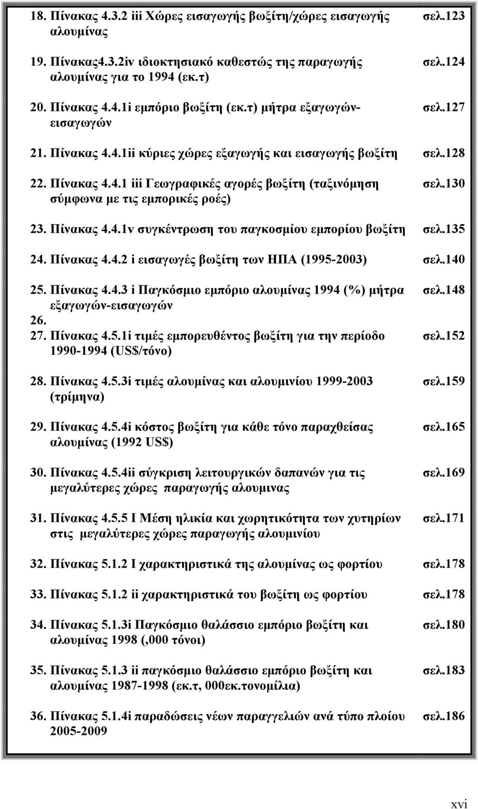 130 23. Πίνακας 4.4.1v συγκέντρωση του παγκοσμίου εμπορίου βωξίτη σελ.135 24. Πίνακας 4.4.2 i εισαγωγές βωξίτη των ΗΠΑ (1995-2003) σελ.140 25. Πίνακας 4.4.3 i Παγκόσμιο εμπόριο αλουμίνας 1994 (%) μήτρα εξαγωγών-εισαγωγών 26.