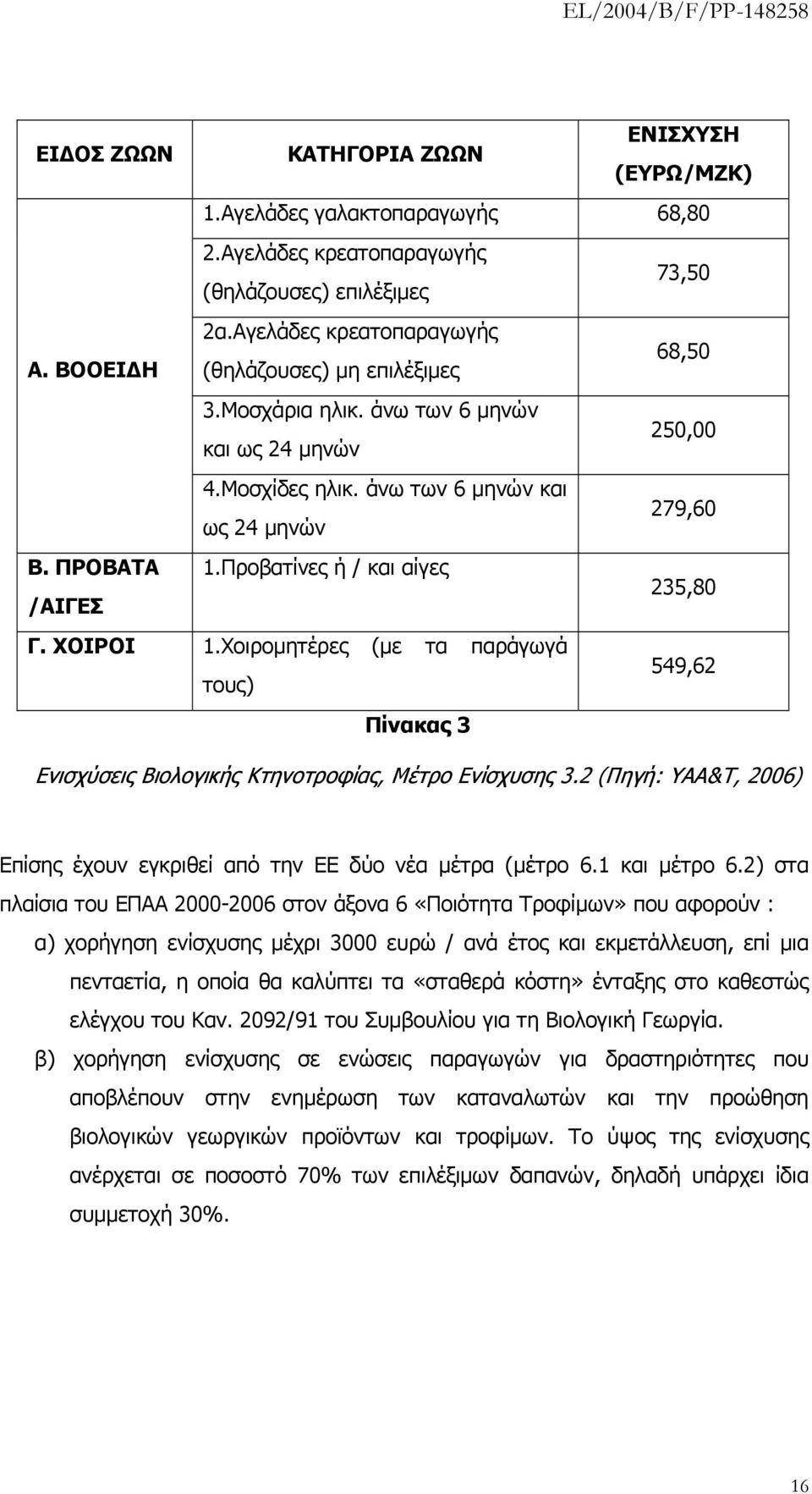 Προβατίνες ή / και αίγες /ΑΙΓΕΣ 235,80 Γ. ΧΟΙΡΟΙ 1.Χοιρομητέρες (με τα παράγωγά τους) 549,62 Πίνακας 3 Ενισχύσεις Βιολογικής Κτηνοτροφίας, Μέτρο Ενίσχυσης 3.