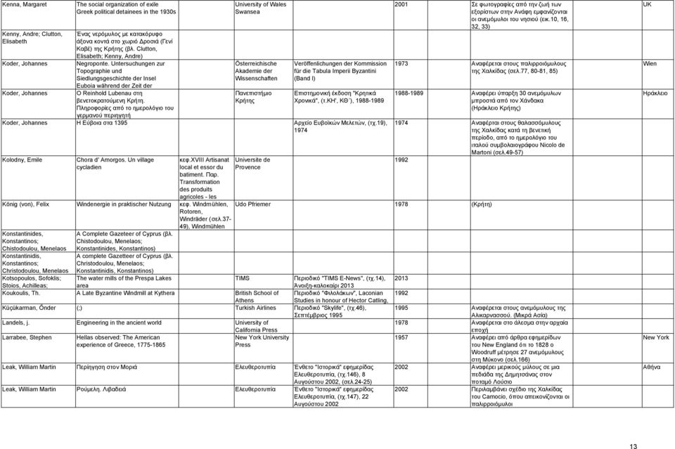 Untersuchungen zur Topographie und Siedlungsgeschichte der Insel Euboia während der Zeit der Ο Reinhold Lubenau στη βενετοκρατούμενη Κρήτη.
