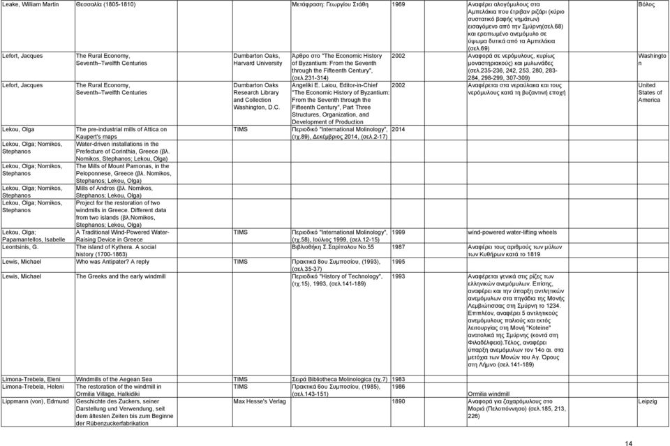 69) Lefort, Jacques Lefort, Jacques The Rural Economy, Seventh Twelfth Centuries The Rural Economy, Seventh Twelfth Centuries Dumbarton Oaks, Harvard University Dumbarton Oaks Research Library and