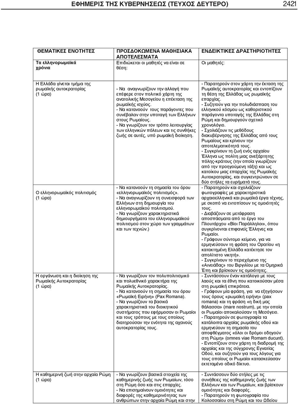 αλλαγή που επέφερε στον πολιτικό χάρτη της ανατολικής Μεσογείου η επέκταση της ρωμαϊκής ισχύος. - Να κατανοούν τους παράγοντες που συνέβαλαν στην υποταγή των Ελλήνων στους Ρωμαίους.