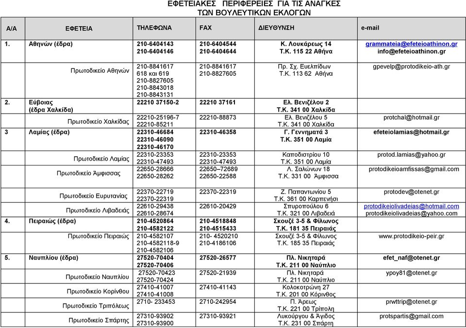 Εύβοιας (έδρα Χαλκίδα) Πρωτοδικείο Αθηνών Πρωτοδικείο Χαλκίδας 210-8841617 618 και 619 210-8827605 210-8843018 210-8843131 3 Λαμίας (έδρα) 22310-46684 22310-46090 22310-46170 Πρωτοδικείο Λαμίας