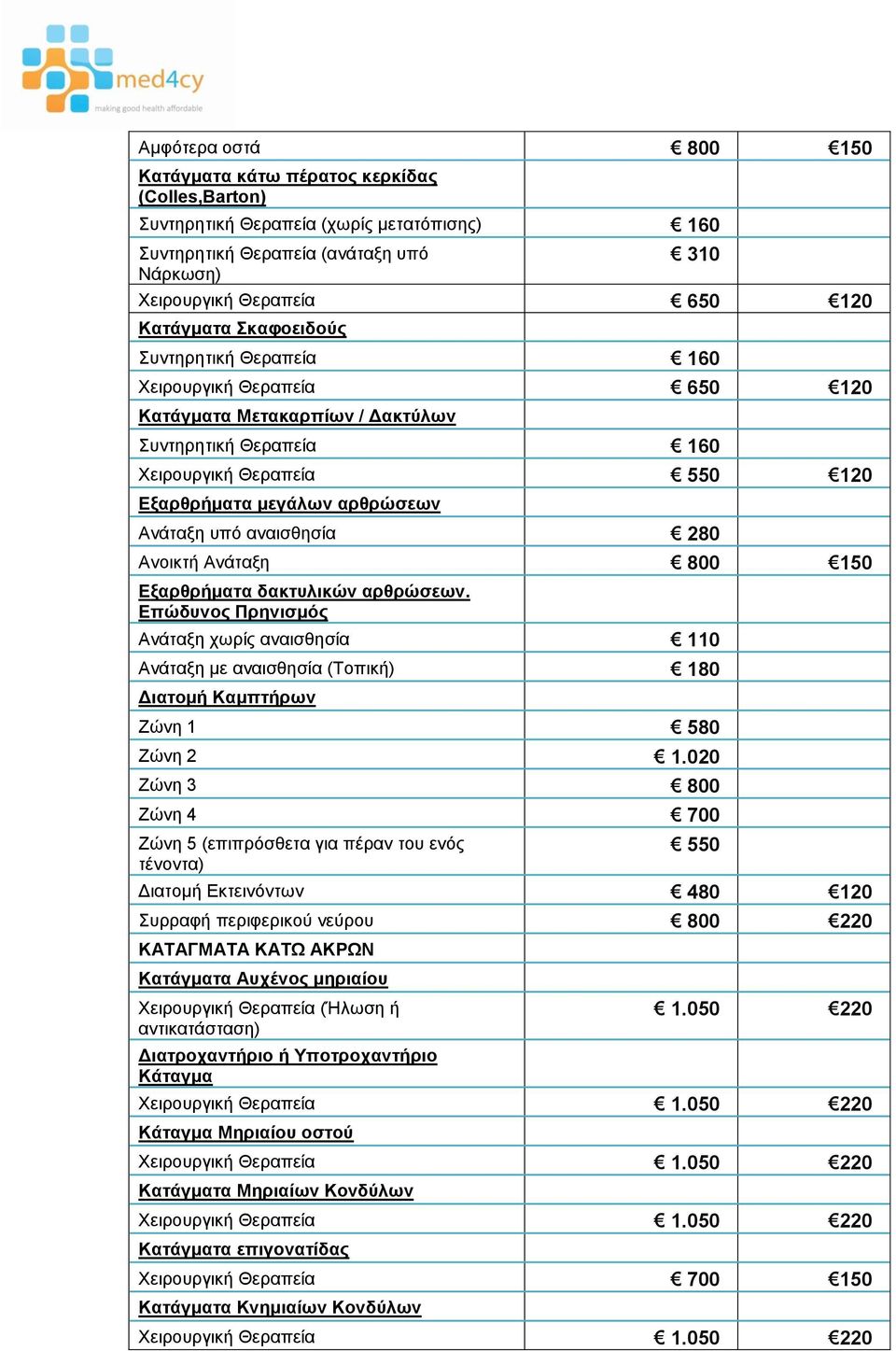 020 Ζώνη 3 800 Ζώνη 4 700 Ζώνη 5 (επιπρόσθετα για πέραν του ενός τένοντα) 550 Διατομή Εκτεινόντων 480 120 Συρραφή περιφερικού νεύρου 800 220 ΚΑΤΑΓΜΑΤΑ ΚΑΤΩ ΑΚΡΩΝ Κατάγματα Αυχένος μηριαίου