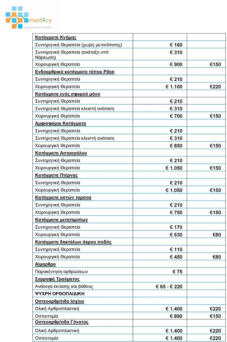 Αστραγάλου Χειρουργική Θεραπεία 1.050 150 Κατάγματα Πτέρνης Χειρουργική Θεραπεία 1.