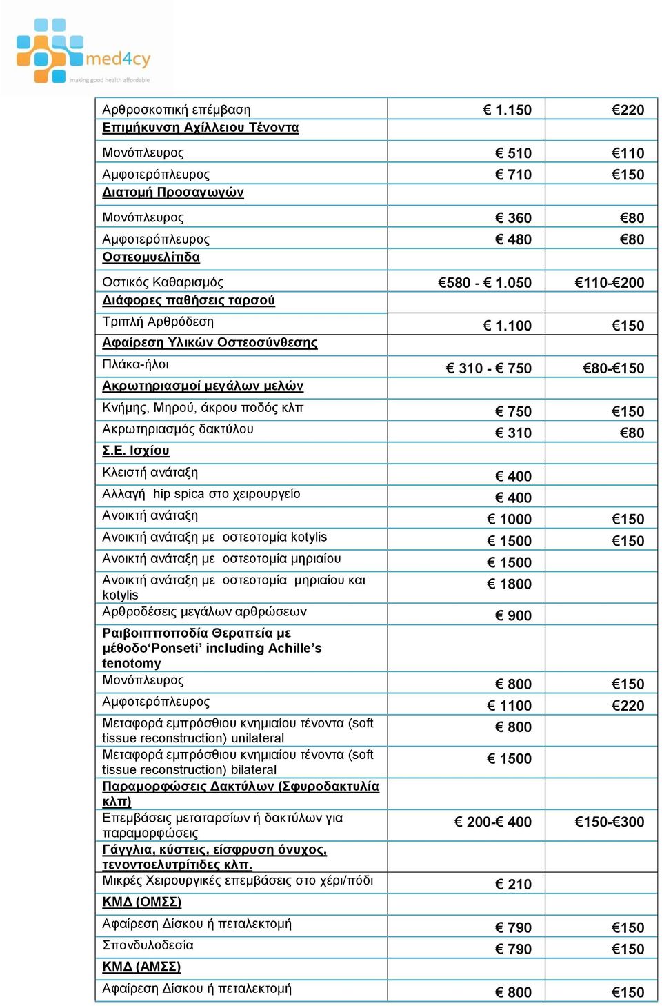 050 110-200 Διάφορες παθήσεις ταρσού Τριπλή Αρθρόδεση 1.