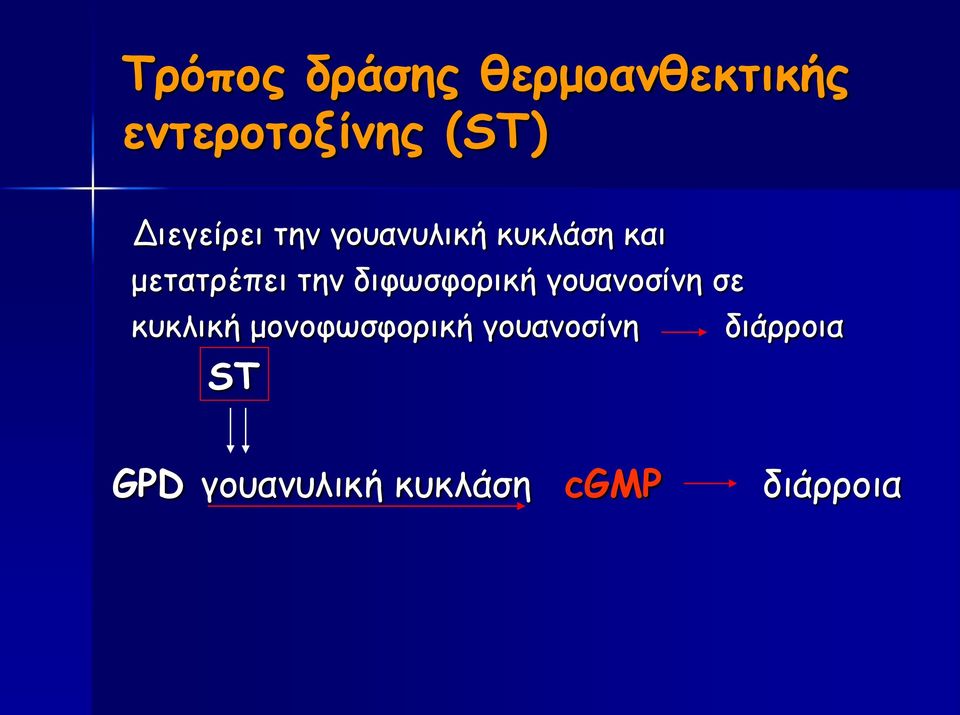 διφωσφορική γουανοσίνη σε κυκλική μονοφωσφορική