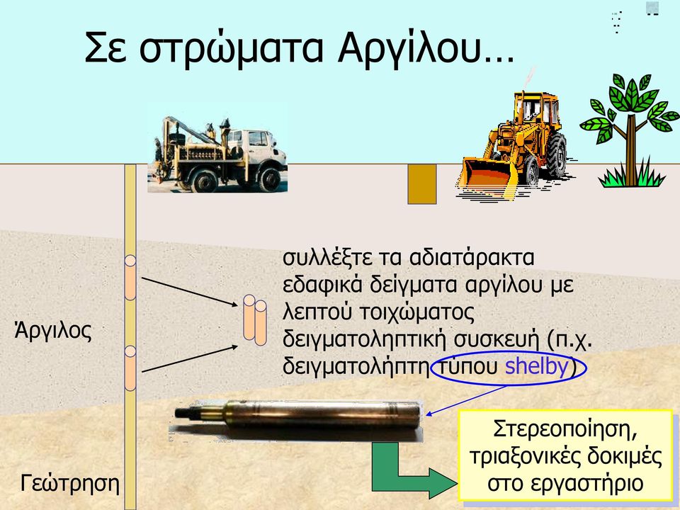 δειγματοληπτική συσκευή (π.χ.