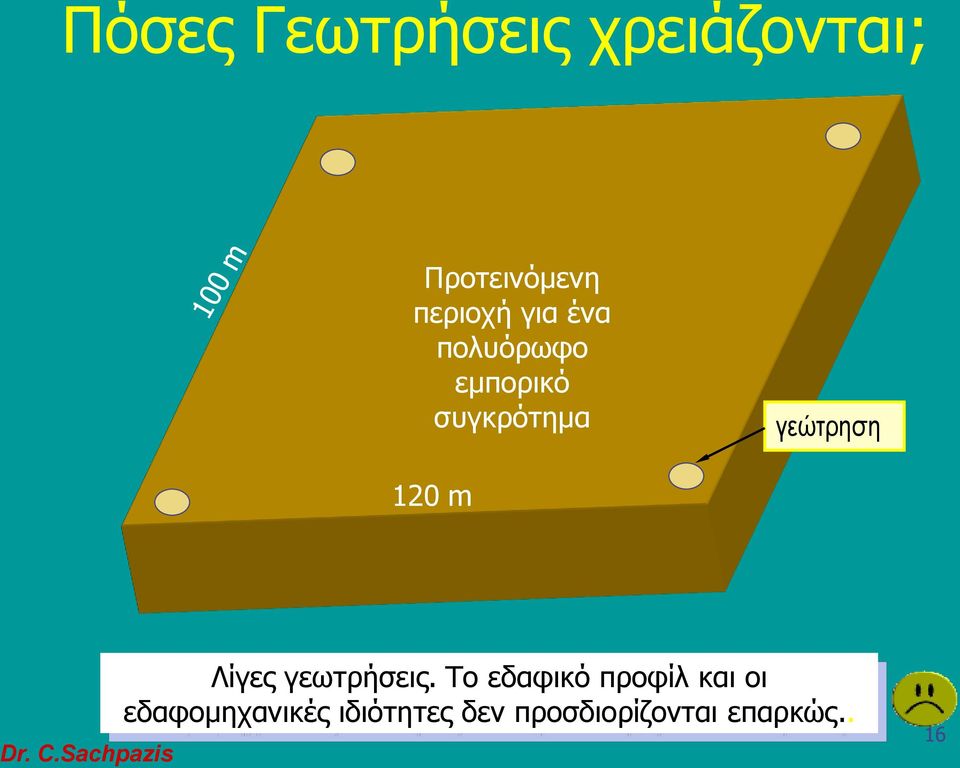 m Λίγες γεωτρήσεις.