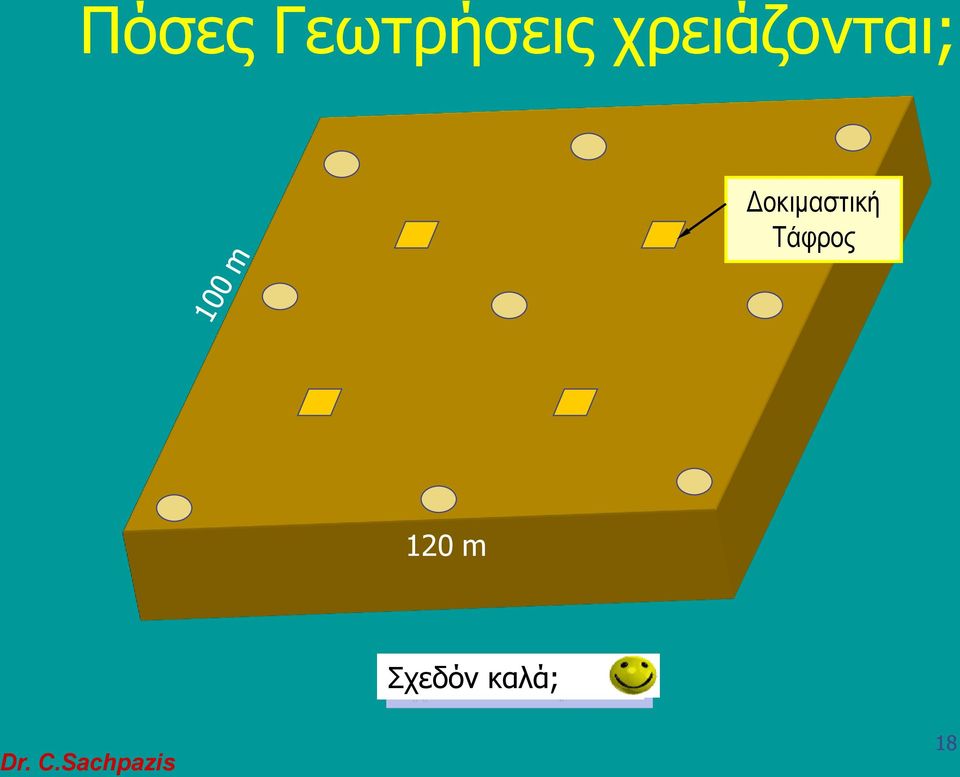 Δοκιμαστική