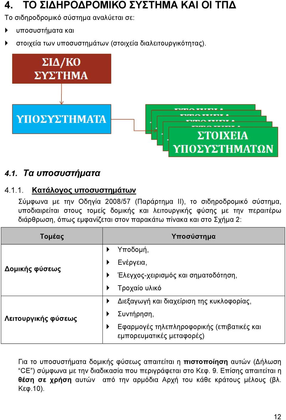 1. Κατάλογος υποσυστημάτων Σύμφωνα με την Οδηγία 2008/57 (Παράρτημα ΙΙ), το σιδηροδρομικό σύστημα, υποδιαιρείται στους τομείς δομικής και λειτουργικής φύσης με την περαιτέρω διάρθρωση, όπως