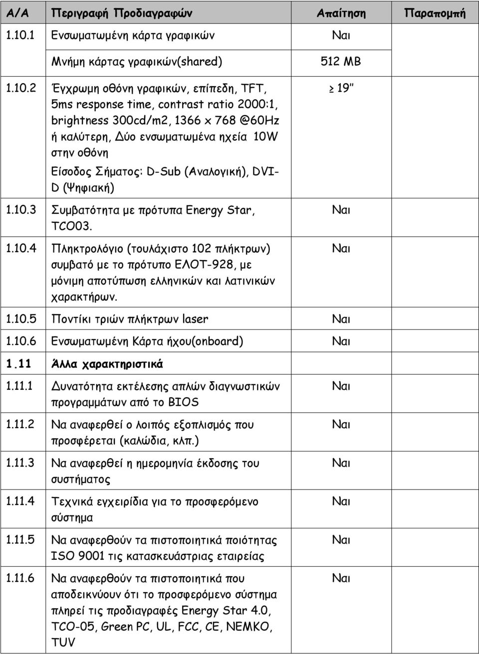 2 Έγχρωμη οθόνη γραφικών, επίπεδη, TFT, 5ms response time, contrast ratio 2000:1, brightness 300cd/m2, 1366 x 768 @60Hz ή καλύτερη, Δύο ενσωματωμένα ηχεία 10W στην οθόνη Είσοδος Σήματος: D-Sub