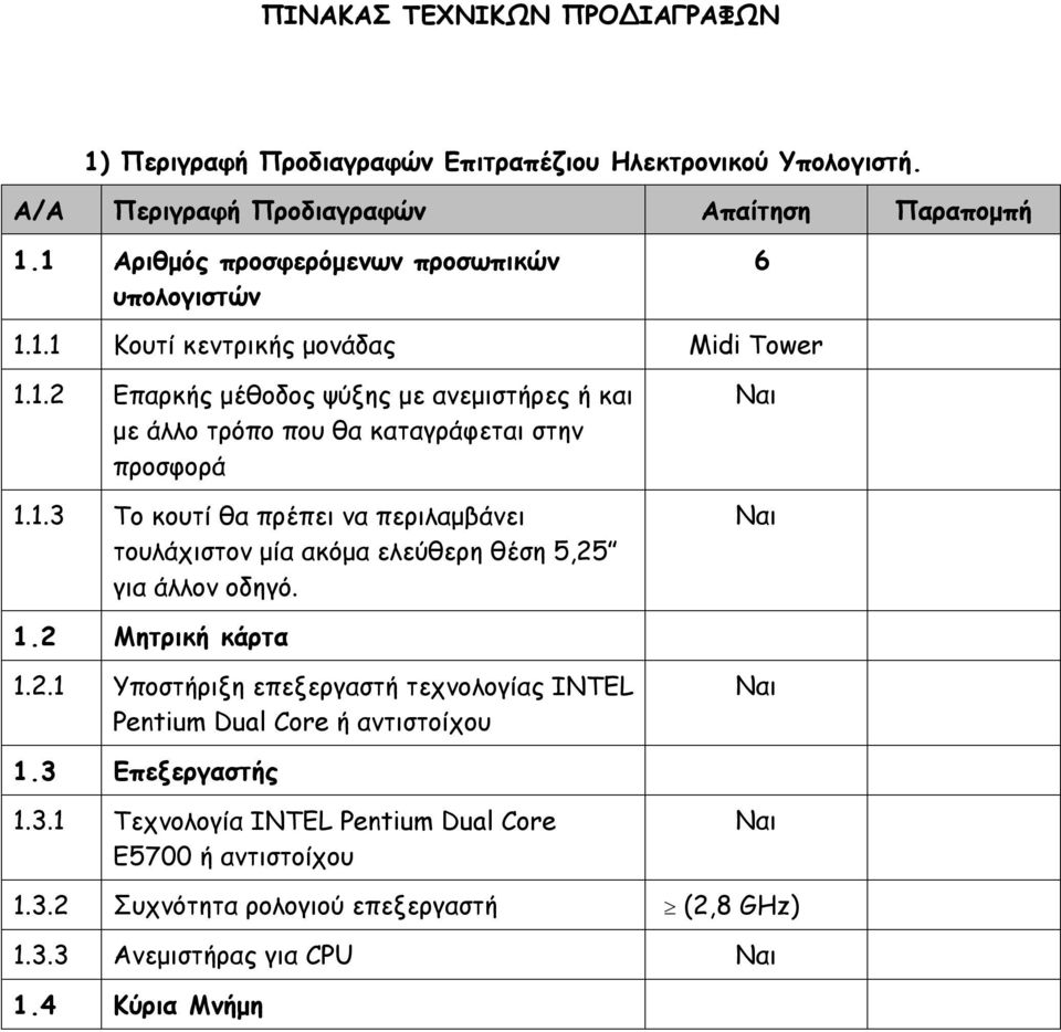 1.3 Το κουτί θα πρέπει να περιλαμβάνει τουλάχιστον μία ακόμα ελεύθερη θέση 5,25 για άλλον οδηγό. 1.2 Μητρική κάρτα 1.2.1 Υποστήριξη επεξεργαστή τεχνολογίας INTEL Pentium Dual Core ή αντιστοίχου 1.