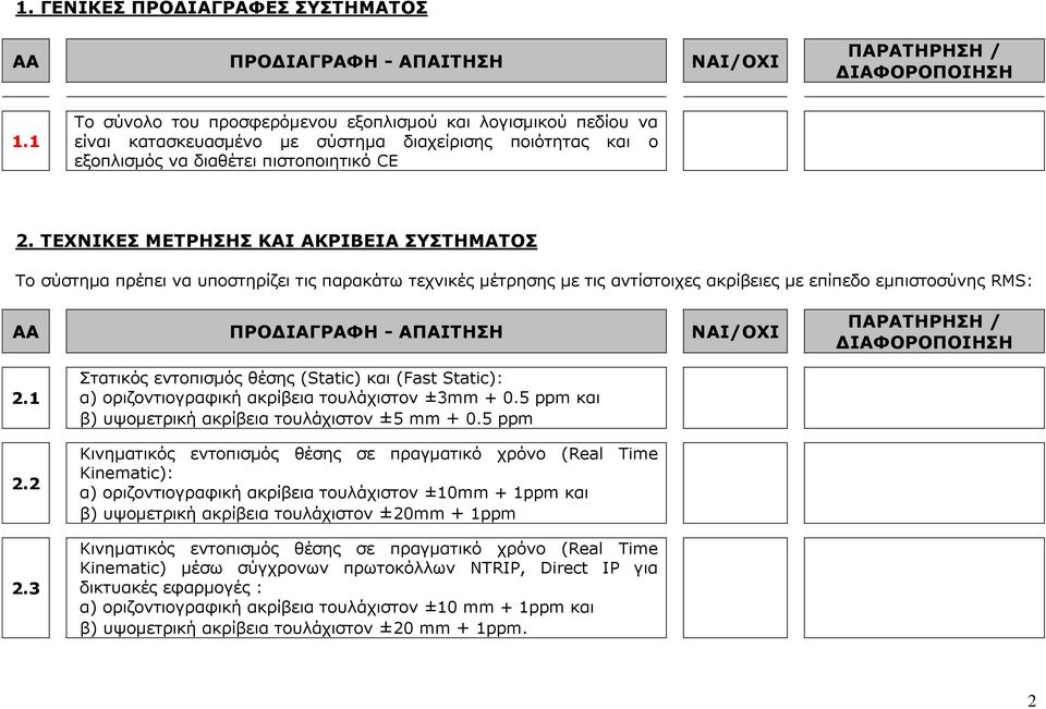 ΤΕΧΝΙΚΕΣ ΜΕΤΡΗΣΗΣ ΚΑΙ ΑΚΡΙΒΕΙΑ ΣΥΣΤΗΜΑΤΟΣ Το σύστηµα πρέπει να υποστηρίζει τις παρακάτω τεχνικές μέτρησης µε τις αντίστοιχες ακρίβειες µε επίπεδο εμπιστοσύνης RMS: 2.1 2.2 2.