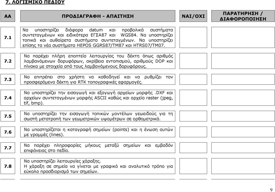 Να παρέχει πλήρη εποπτεία λειτουργίας του δέκτη όπως αριθμός λαμβανόμενων δορυφόρων, ακρίβεια εντοπισμού, αριθμούς DOΡ και πίνακα με στοιχεία από τους λαμβανόμενους δορυφόρους.