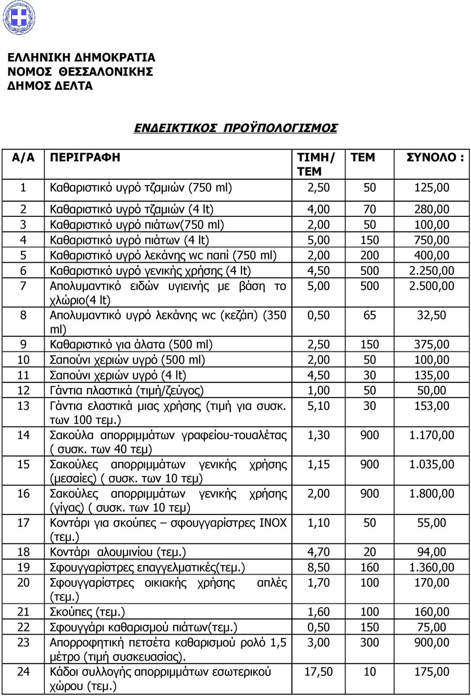 χρήσης (4 lt) 4,50 500 2.250,00 7 Απολυμαντικό ειδών υγιεινής με βάση το 5,00 500 2.