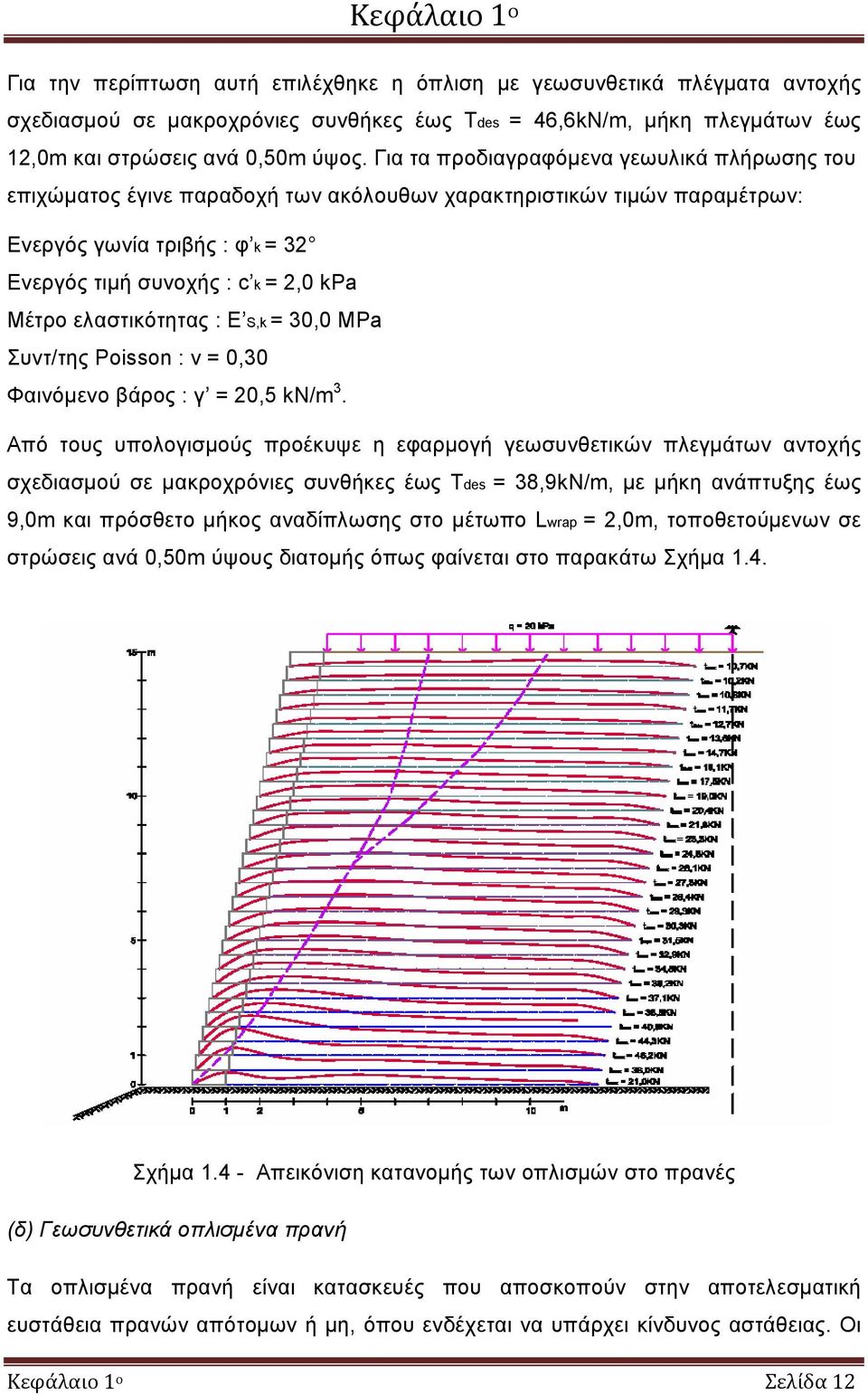 ελαστικότητας : Ε S,k = 30,0 MPa Συντ/της Poisson : v = 0,30 Φαινόμενο βάρος : γ = 20,5 kν/m 3.