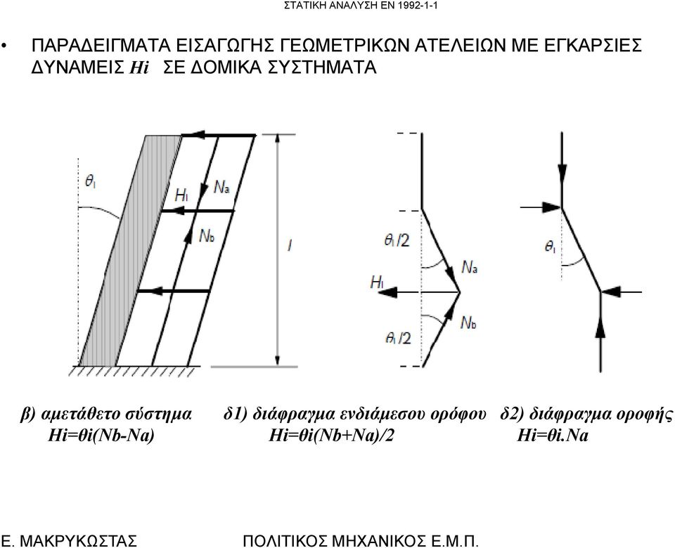 αμετάθετο σύστημα δ1) διάφραγμα ενδιάμεσου ορόφου