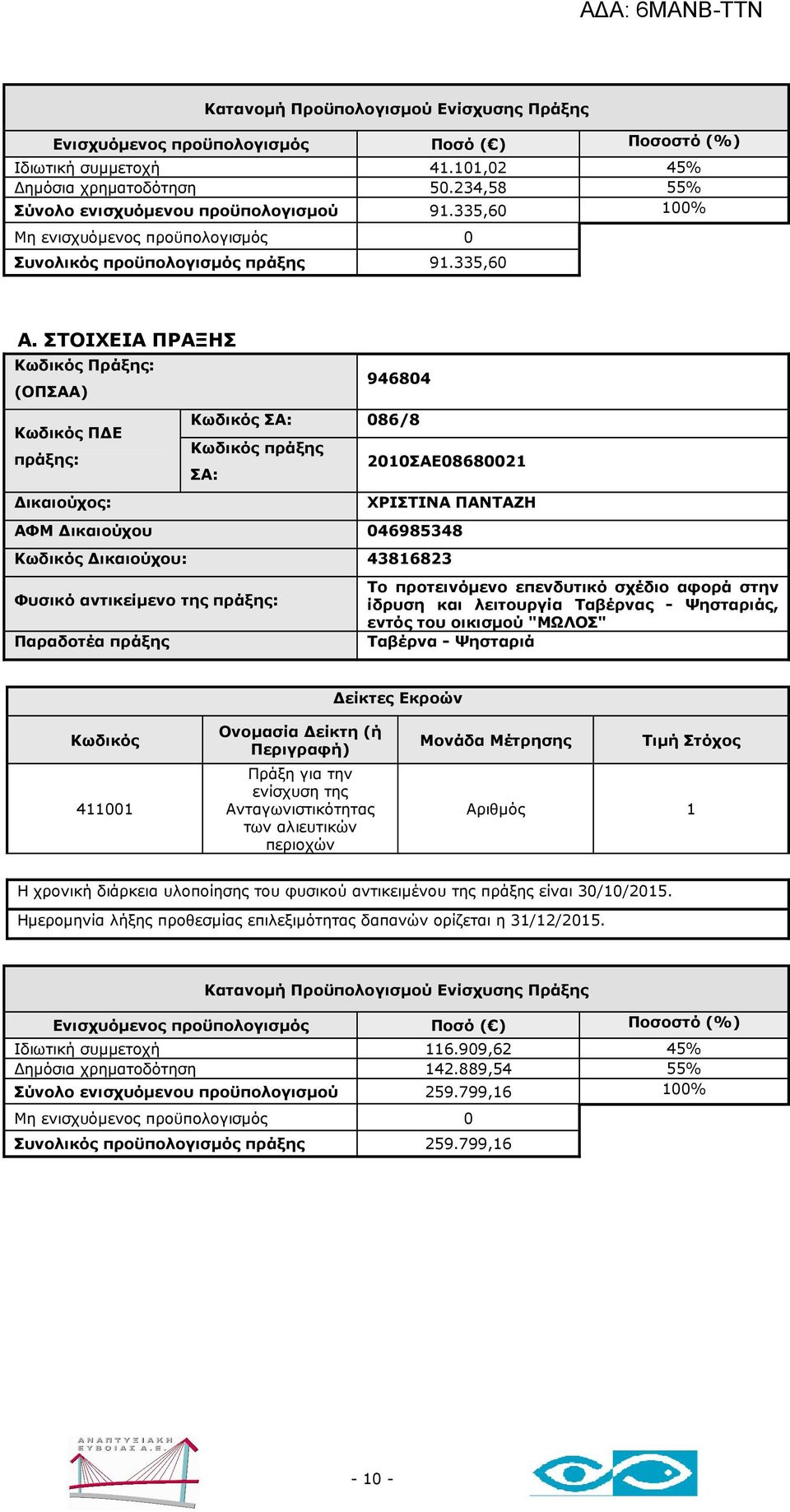 335,60 Πράξης: Π Ε 946804 086/8 πράξης ΧΡΙΣΤΙΝΑ ΠΑΝΤΑΖΗ ΑΦΜ ικαιούχου 046985348 ικαιούχου: 43816823 Φυσικό αντικείµενο της Το προτεινόµενο