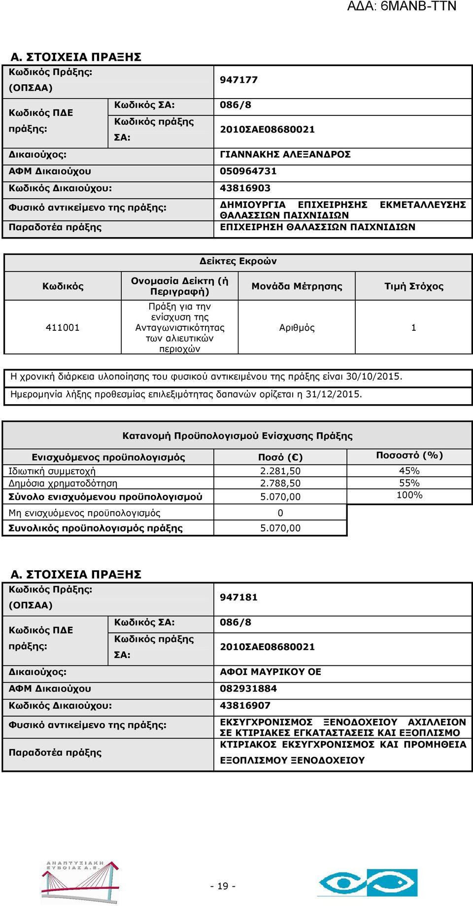 070,00 100% Συνολικός προϋπολογισµός πράξης 5.
