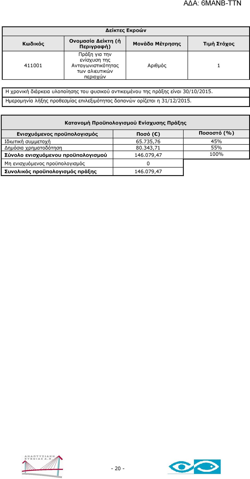 343,71 55% Σύνολο ενισχυόµενου