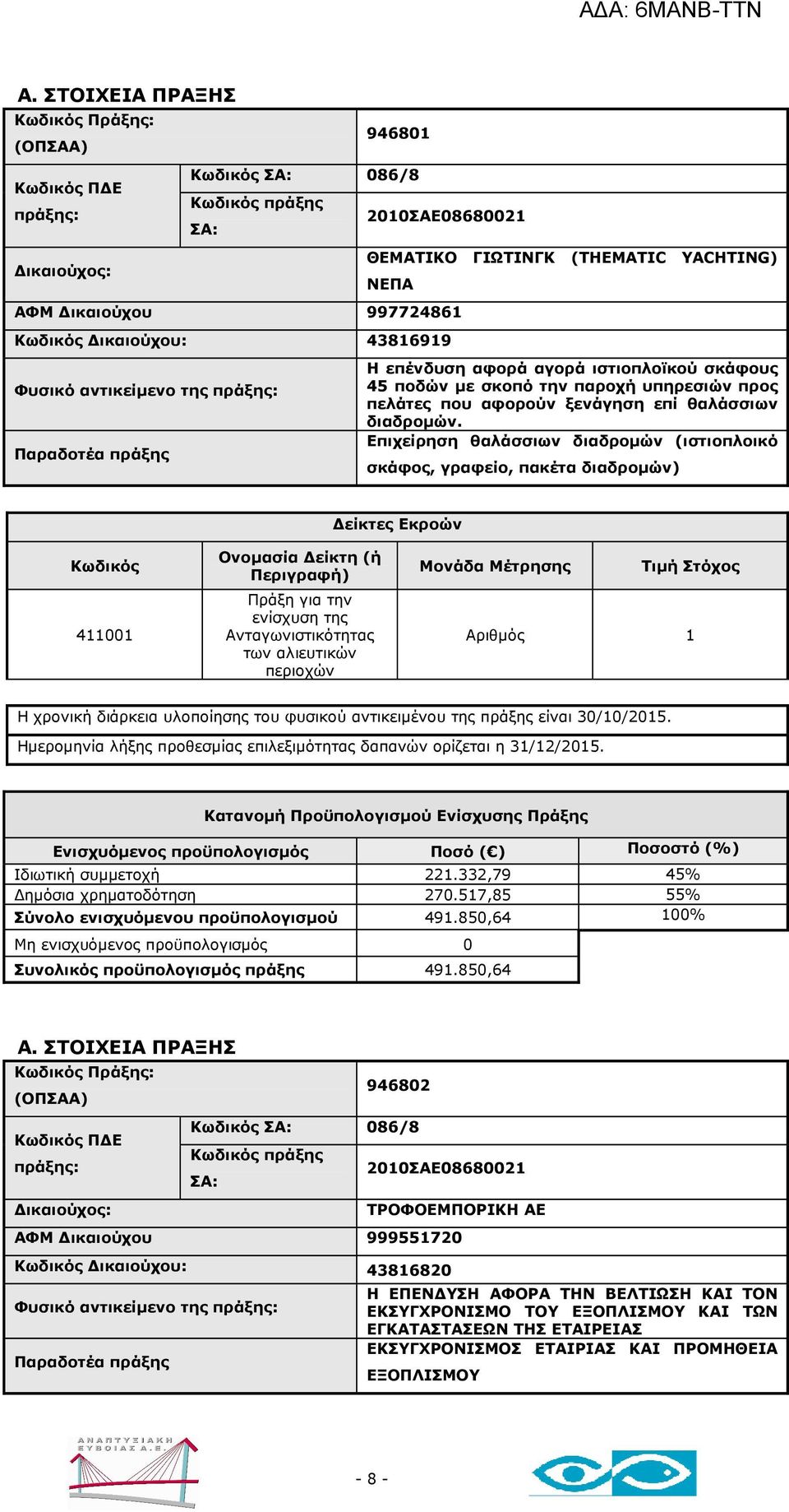 332,79 45% ηµόσια χρηµατοδότηση 270.517,85 55% Σύνολο ενισχυόµενου προϋπολογισµού 491.850,64 100% Συνολικός προϋπολογισµός πράξης 491.