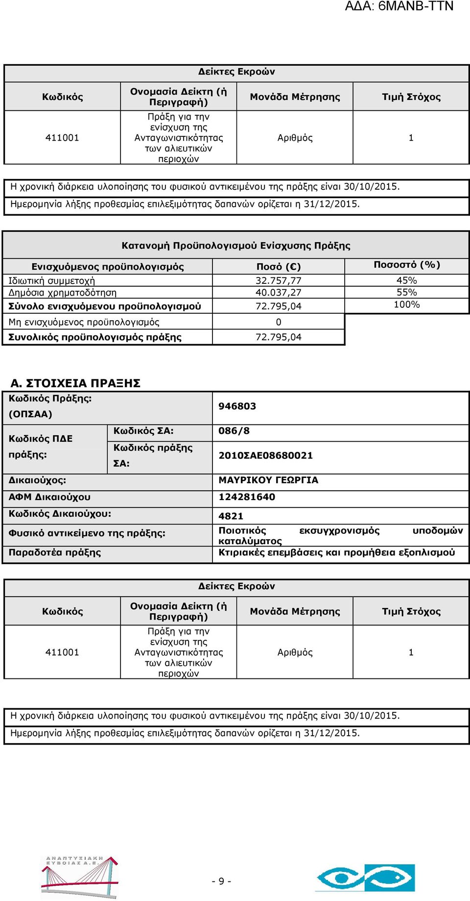 795,04 100% Συνολικός προϋπολογισµός πράξης 72.