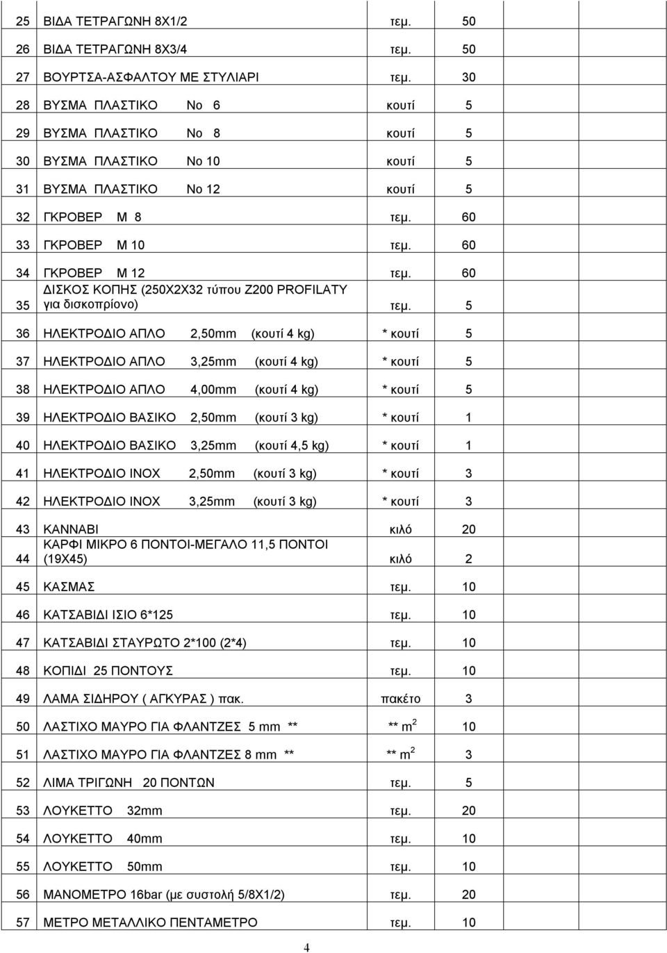 60 35 ΔΙΣΚΟΣ ΚΟΠΗΣ (250Χ2Χ32 τύπου Ζ200 PROFILATY για δισκοπρίονο) τεμ.