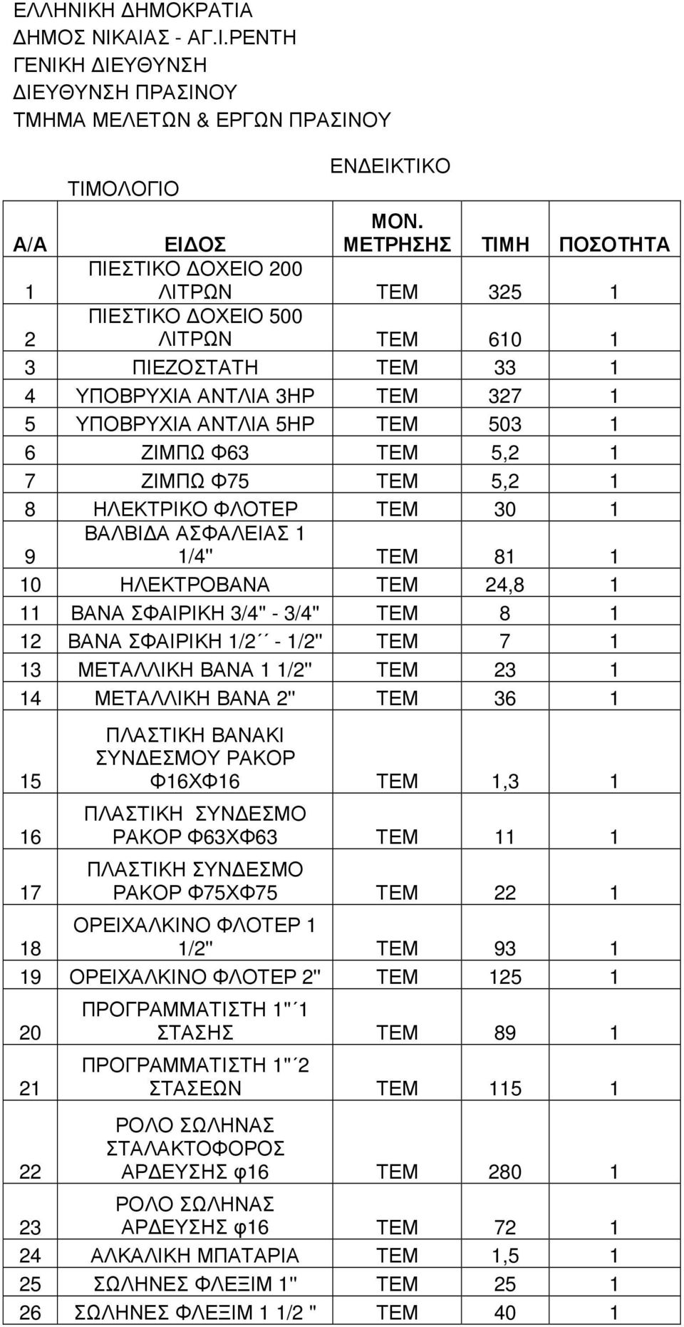 ΤΕΜ 5,2 1 7 ΖΙΜΠΩ Φ75 ΤΕΜ 5,2 1 8 ΗΛΕΚΤΡΙΚΟ ΦΛΟΤΕΡ ΤΕΜ 30 1 9 ΒΑΛΒΙ Α ΑΣΦΑΛΕΙΑΣ 1 1/4'' ΤΕΜ 81 1 10 ΗΛΕΚΤΡΟΒΑΝΑ ΤΕΜ 24,8 1 11 ΒΑΝΑ ΣΦΑΙΡΙΚΗ 3/4'' - 3/4'' ΤΕΜ 8 1 12 ΒΑΝΑ ΣΦΑΙΡΙΚΗ 1/2-1/2'' ΤΕΜ 7 1 13